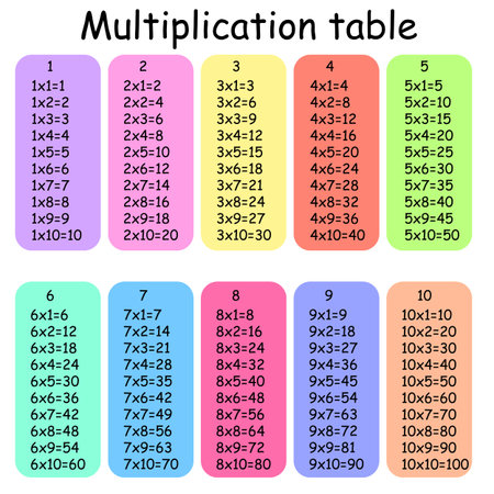 Multiplication Square. School vector illustration. Multiplication Table. Poster for kids education....
