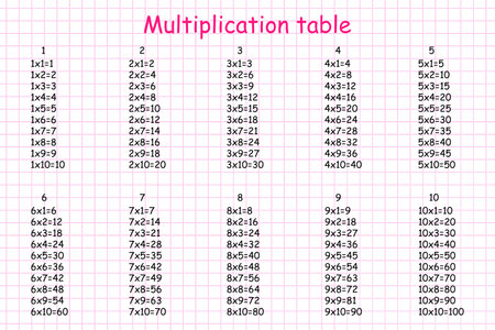 Vector of Multiplication Square. School - ID:1-163932977 - Royalty Free ...