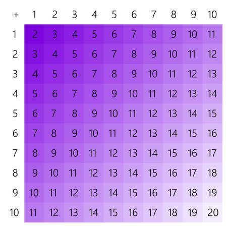 Addition tables. School vector illustration with colorful cubes on light background. Poster for kids...