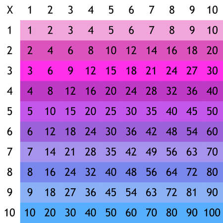 Multiplication Square. School vector illustration with colorful cubes. Multiplication Table. Poster for kids education. Maths child card.のイラスト素材