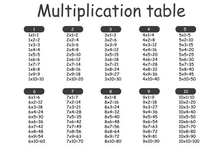 Vector of Multiplication Square. School - ID:1-191323050 - Royalty Free ...