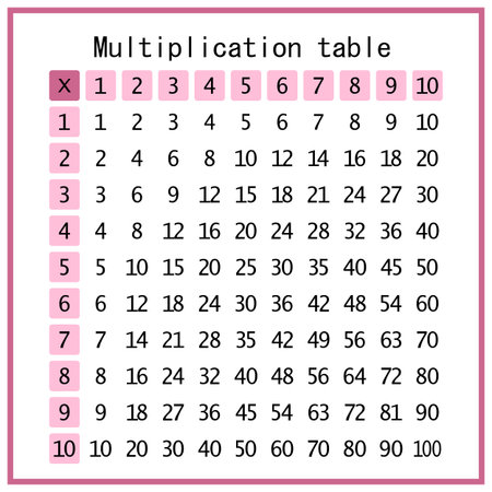 Multiplication Square. School vector illustration. Multiplication Table. Poster for kids education....