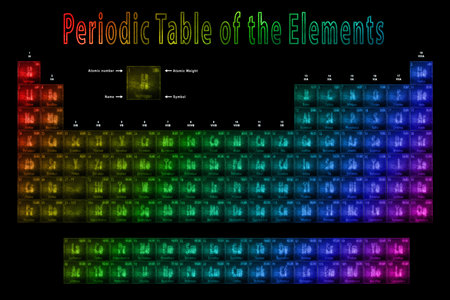 Periodic Table of the Elements, Chemical elements, Sign with atomic number and atomic weight, New periodic Table of elementsの写真素材