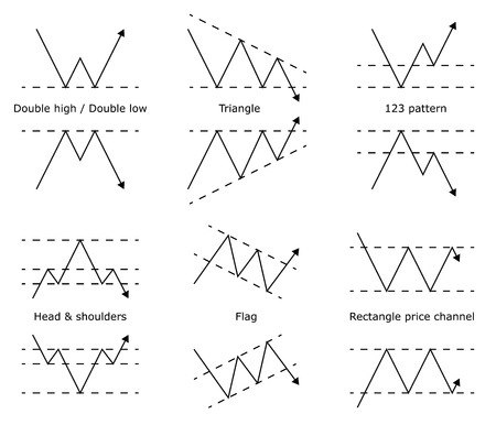 Forex Stock Trade Pattern Graphic Models Price Forex Stock Trade Pattern