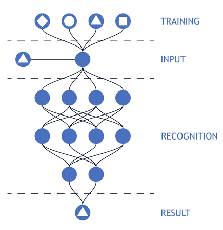 Neural net. Neuron network. Deep learning. Cognitive technology concept. Vector illustrationのイラスト素材