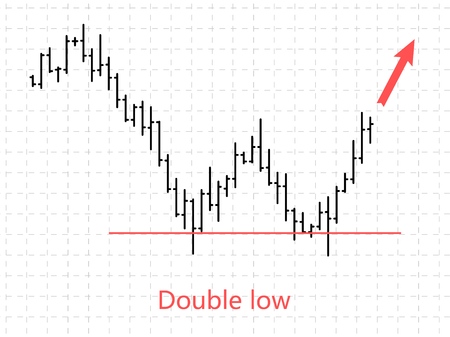 Bar financial data graph. Forex stock crypto currency trade pattern double low. Indicator for trading. Bar finance data. Vector illustration.のイラスト素材