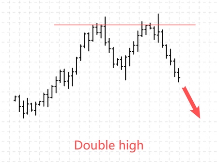 Bar financial data graph. Forex stock crypto currency trade pattern double high. Indicator for trading. Bar finance data. Vector illustration.のイラスト素材