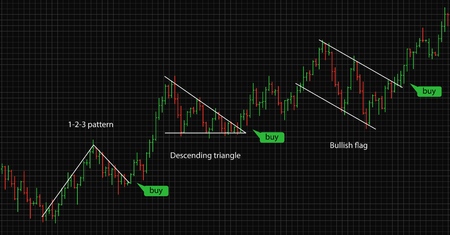 Bar financial data graph. Forex stock crypto currency trading pattern. Indicator for financial trade. Bar finance data. Vector illustration.のイラスト素材