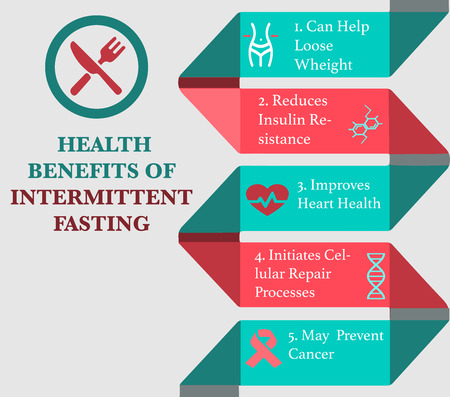 Health Benefits Of Intermittent Fasting infographic with sample data. Vector Illustration.のイラスト素材