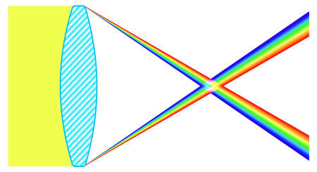 Illustration of the lens chromatic aberrationのイラスト素材