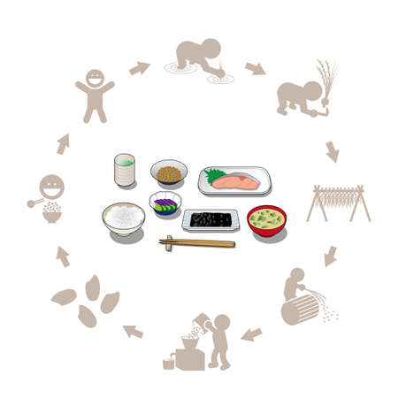 Rice is a source of well-being and happinessのイラスト素材