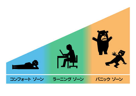 Three illustrations are drawn: a person who relaxes, a person who learns, and a person who is afraid of being attacked by a bear. Japanese explanations are written for each. This is EPS data.のイラスト素材