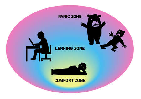 Three illustrations of a person who relaxes, a person who learns, and a person who is afraid of being attacked by a bear are drawn in the ellipse. A description is written for each. This is EPS data.のイラスト素材