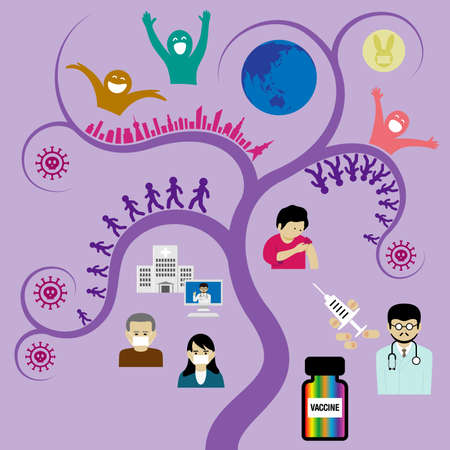 An illustration centered on a purple vine-shaped object. People, cities, injections, vaccines, viruses, the earth, etc. are drawn around the vine-shaped objects. Created with vector data.のイラスト素材