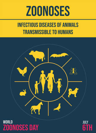 World Zoonoses Day, zoonotic diseases transmissible from animals to humans infographics, poster for projects, illustration vectorのイラスト素材
