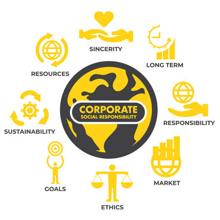 CSR corporate social responsibility, sustainability, goals, market, ethics, resources, sincerity, long term, vector infographics poster design bannerのイラスト素材