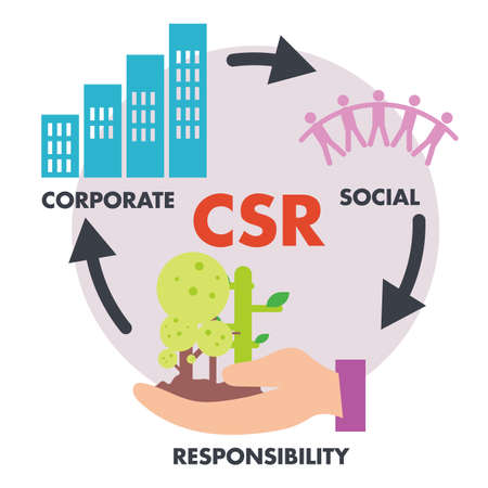 CSR corporate social responsibility, environment tree, economy buildings, society people vector template poster design artのイラスト素材