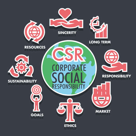 CSR corporate social responsibility, sustainability, goals, market, ethics, resources, sincerity, long term, vector infographics poster design bannerのイラスト素材
