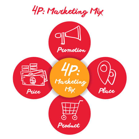 Marketing mix elegant icon kit. Hand drawn design of images and calligraphic script.  Eps 10. Bright red and orange colors.のイラスト素材