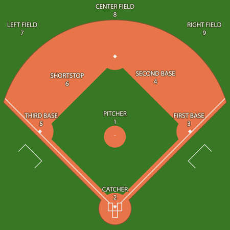 Baseball green field. Arrangement of players. Sport background. Baseball Stadium diamond Playgroung template with white lines. vector markupのイラスト素材