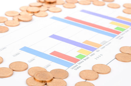 Financial