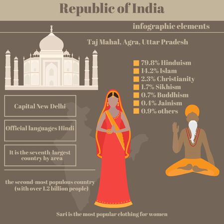 Republic of India infographics elements. Data about people, culture and religion. Info presentation.のイラスト素材