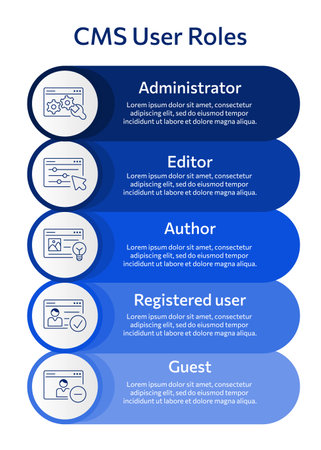 CMS roles, Content Management System set icon. Vertical infographic depicts admin, author, editor, user, guest. Website management software for publishing content, seo optimization, setting, supportのイラスト素材