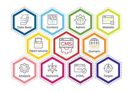 CMS - Content management system concept. Banner with keywords and icons. Publishing content, blog promotion, data administration and seo optimization. Network internet technology for business. Vectorのイラスト素材