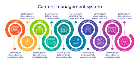 Content management system concept. CMS chart template with keywords, icons, description. Publishing content, blog promotion, data administration, seo optimization. Internet technology for web businessのイラスト素材