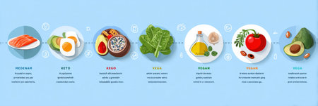 Visual representation of keto, vegan, and Mediterranean diets featuring icons and concise details about each diets components and benefits.の素材