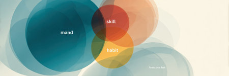 This infographic shows the interplay of mind, skill, and habit, using colored circles to highlight their relationships and overlaps.の素材