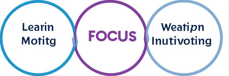 Engaging graphic highlights the intersection of learning motivation and innovative approaches, promoting a focus on effective education.の素材
