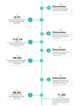 Event timeline highlights important updates and activities during Detovember from 2021 to 2023, showing significant course milestones.の素材