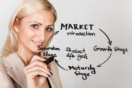 Businesswoman drawing product lifecycle diagramの写真素材