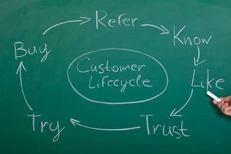Flow Chart Of Customer Lifecycle On Blackboardの写真素材