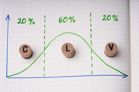 CLV Letters Showing Customer Lifetime Value Concept With Diagram And Percentage Over Notebookの写真素材