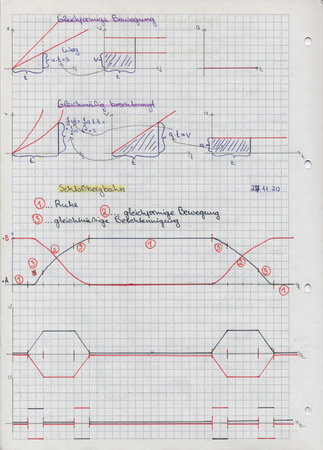 School student's notes on physics, mechanics, lesson on speed and accelerationの写真素材