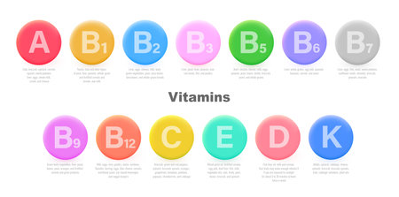 Set of Multi Vitamin complex icons. Multivitamin supplement. Vitamin A, B group B1, B2, B6, B9, B12, C, D, D3, E, K. Essential vitamin complex. Healthy life conceptのイラスト素材