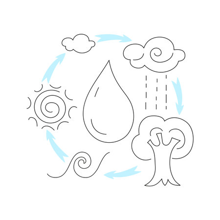 Understanding the water cycle with simple illustrations and diagrams in educational formatのイラスト素材
