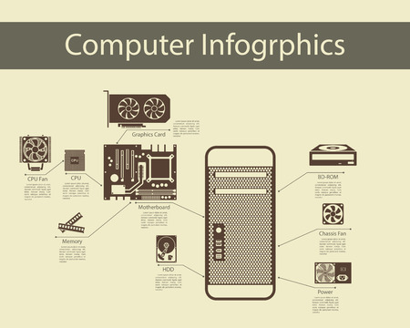 Computer hardware infographics with motherboard, CPU, fan, graphics card, hdd, power unit. Elegant flat design style. Vector Illustration.のイラスト素材