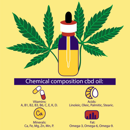 The chemical composition of medical oil CBD. Bottle with a pipette for oil. Useful properties of cannabis oil. vector editable fileのイラスト素材