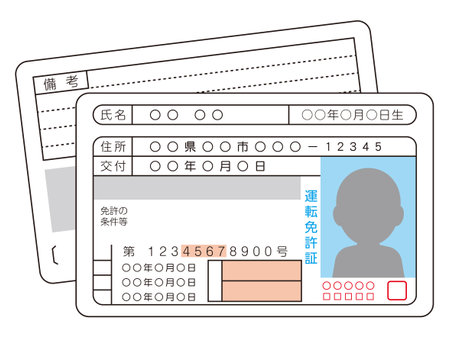 Japanese driver's license. This card says "name, date, address, issuance, driver's license" in Japanese.のイラスト素材
