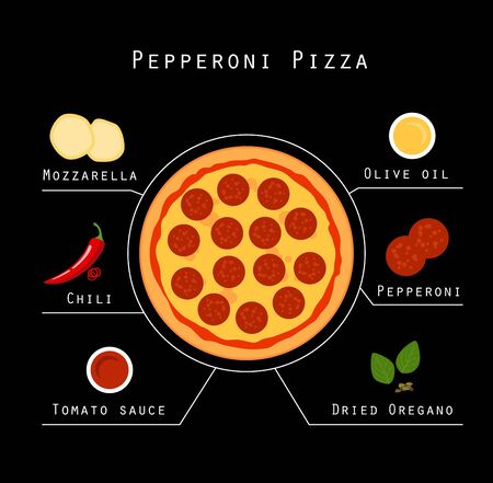 Black background with the image of Pepperoni Pizza and food ingredients for its cooking: mozzarella, pepperoni, chili pepper, oregano, tomato sauce and olive oil. Recipe concept. Vector.のイラスト素材