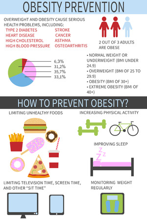 The ways to prevent obesity infographic template. Improving your eating habits and increasing physical activity.  Diet and lifestyle data visualization concept.  Flat design element. Vector illustrationのイラスト素材