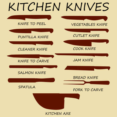 Meat cutting knives set. Poster Butcher diagram and scheme - Meat Knife. Set of butcher meat knives for butcher shop and design butcher themes. Vintage typographic hand-drawn. Vector illustrationのイラスト素材