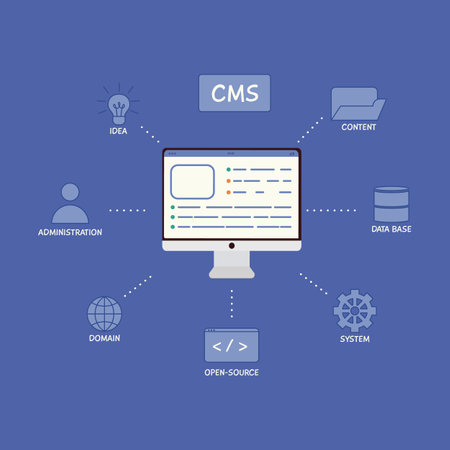 Content management system concept design or CMS concept design. Software development. Website architecture. Flat vector illustrationのイラスト素材
