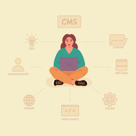 Content management system concept design or CMS concept design. Software development. Website architecture. Flat vector illustrationのイラスト素材