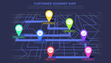 Customer journey map, process of customer buying decision, a road map of customer experience flat concept with icons. Vector bannerのイラスト素材
