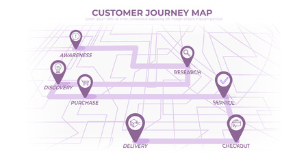 Customer journey map, process of customer buying decision, a road map of customer experience flat concept with icons. Vector banner