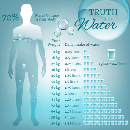 Water is the driving force of all nature. The illustration of bio infographics with water molecule in transparent style. Ecology and biochemistry concept. Drink more water! Vector image.のイラスト素材